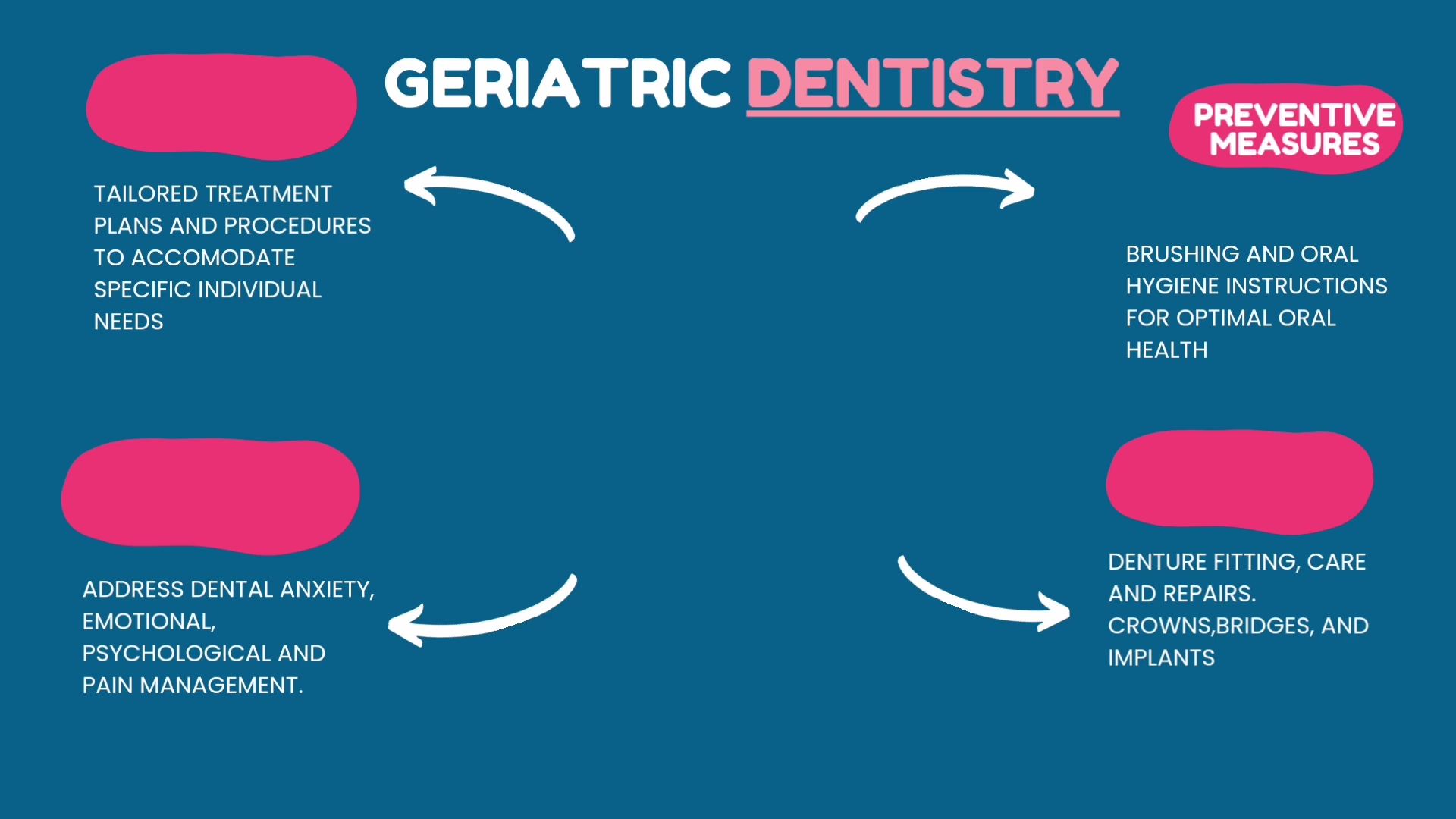 Smile Focus Dental Clinic — photo 4